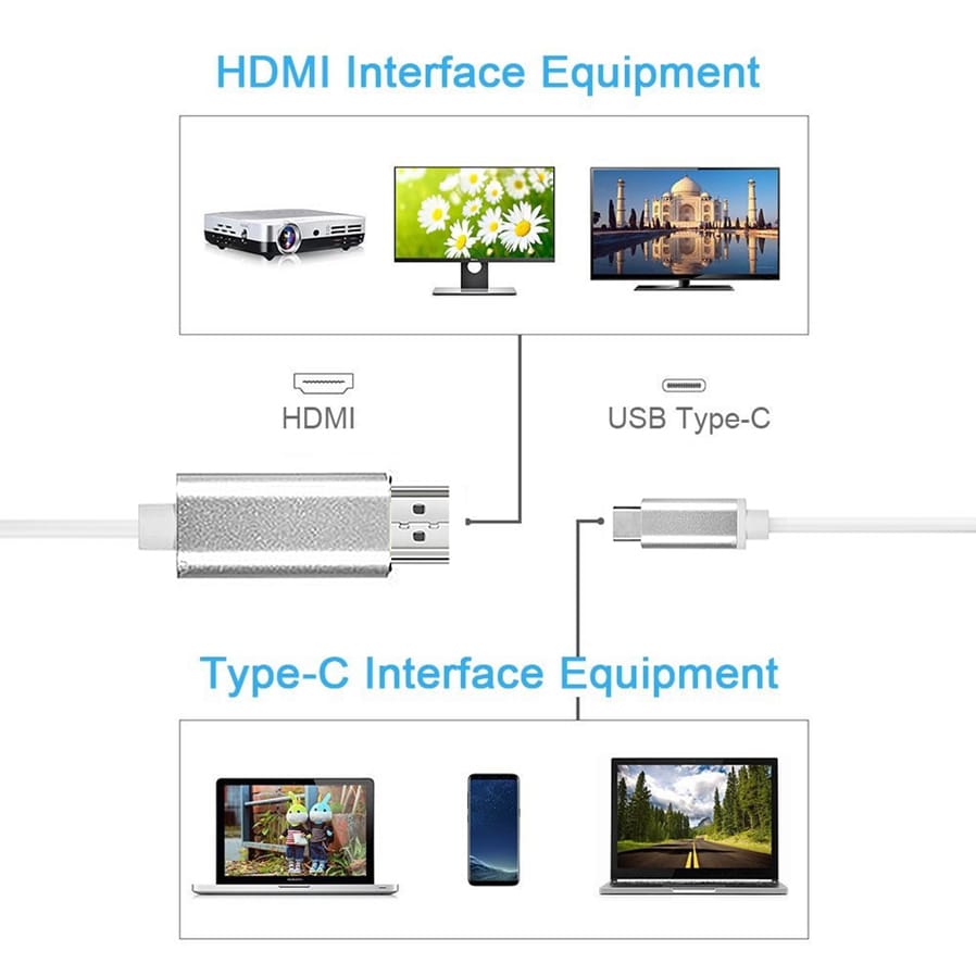 USB 3.1 Type-C to HDMI HD Adapter Connection Cable (1.8m)- Silver