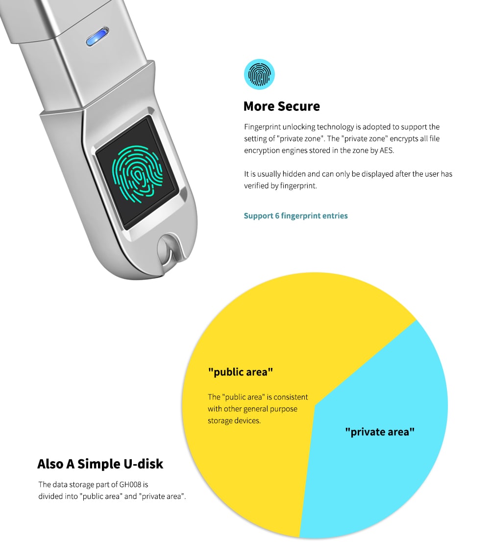 Gocomma GH008 Original Fingerprint Encryption USB3.1 Flash Drive- Silver 32G