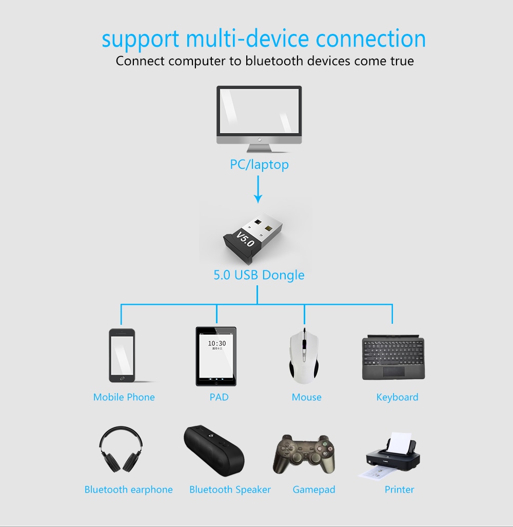 Bluetooth Adapter for PC USB 5.0 Bluetooth Receiver- Multi-A