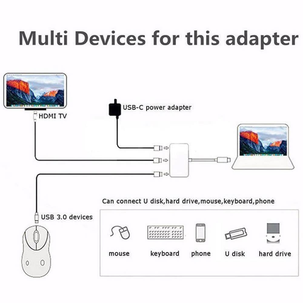 Cwxuan USB 3.1 Type-C to HDMI / USB 3.0 / USB-C Adapter- Gray